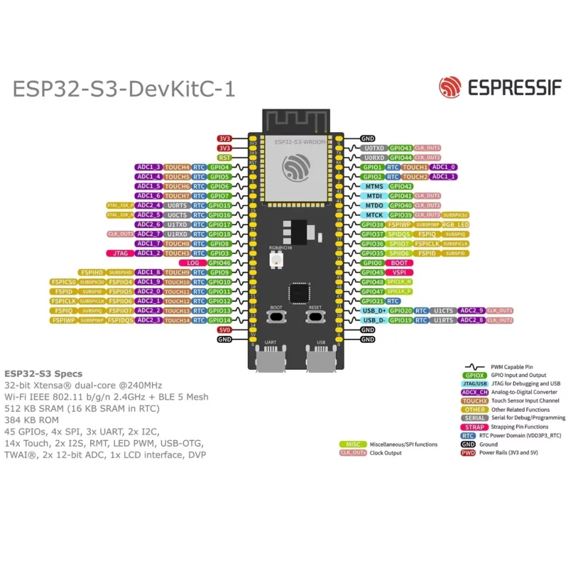 Плата разработки Espressif ESP – обзор и цена Esp32