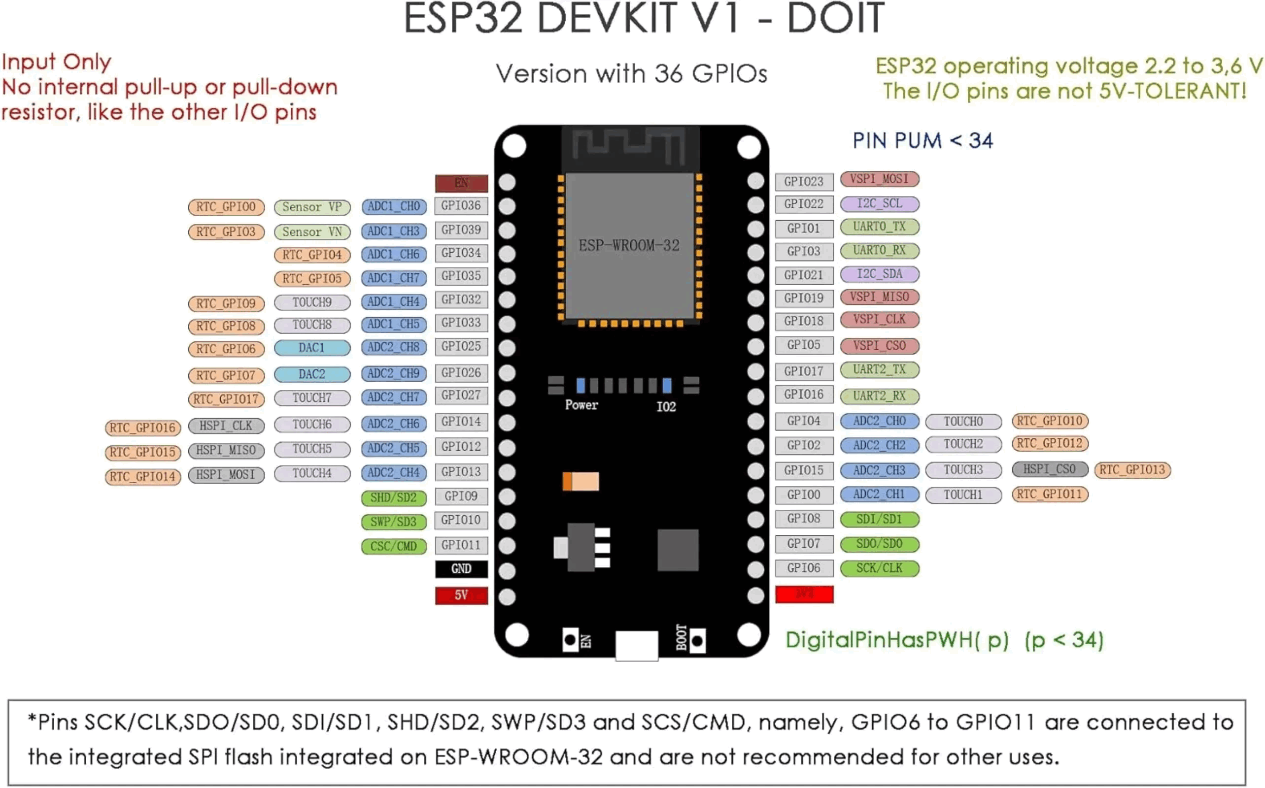 Плата разработки ESP32 DevKit  – обзор и цена Esp32 Devkit