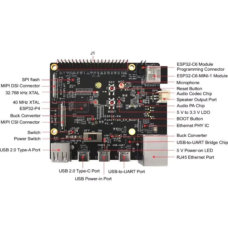 Комплект для разработки ESP32- – обзор и цена Esp32
